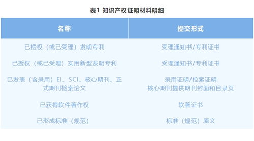 關于舉辦第三屆能源電子產業創新大賽電力行業智能巡檢作業技術專題賽的通知