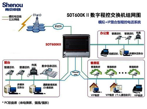 日喀則電話交換機 信息電子技術服務的堅實支撐