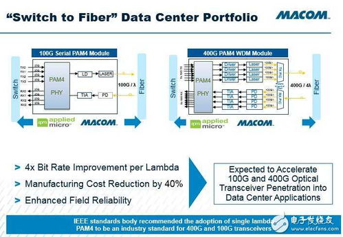 macom論壇 聚焦模擬技術(shù)與醫(yī)療電子，專業(yè)電子技術(shù)服務(wù)引領(lǐng)市場(chǎng)前沿
